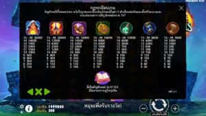 Fire Portals Pragmatic Play ทางเข้าเล่น slotxo