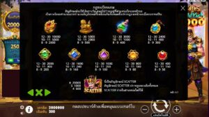 Gates of Gatot Kaca 1000 Pragmatic Play สมัคร slotxo ไม่มีขั้นต่ำ