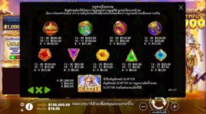 Gates of Olympus 1000 Pragmatic Play สมัคร slotxo ไม่มีขั้นต่ำ