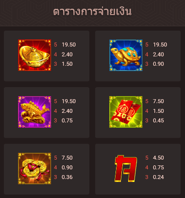 Fortune Lions FAST SPIN สล็อต SLOTXO