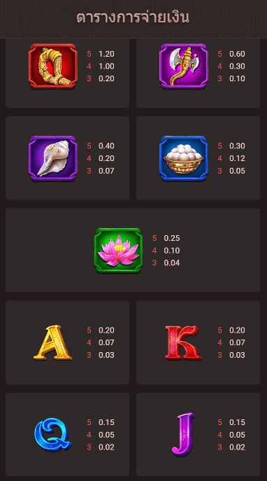 Ganesha Luck FAST SPIN slot สล็อต m slotxo24hr