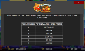 4 Fantastic Fish Gold Dream Drop สล็อตค่าย Relax Gaming SLOT SLOTXO 4