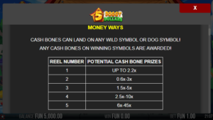 5 Doggy Dollars สล็อตค่าย Relax Gaming SLOT SLOTXO 3