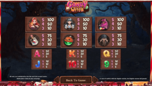 Candy Witch สล็อตค่าย UPG SLOT Gaming SLOT SLOTXO