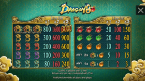 Dragon 8 สล็อตค่าย SIMPLEPLAY Gaming SLOT SLOTXO