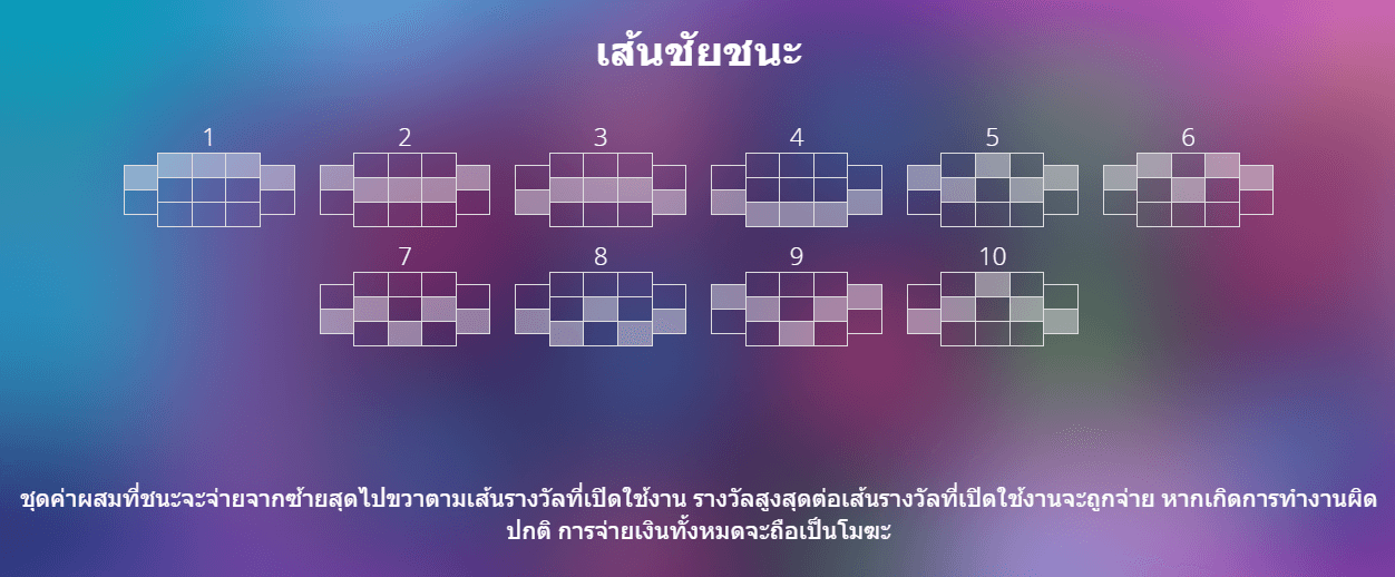 Hot 4 Cash Nolimit City เว็บ SLOTXO ใหม่