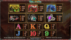 Mother Of Dragons สล็อตค่าย SIMPLEPLAY Gaming SLOT SLOTXO