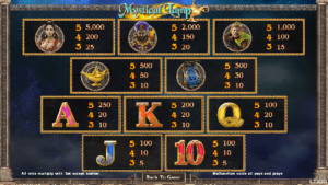 Mystical Lamp สล็อตค่าย SIMPLEPLAY Gaming SLOT SLOTXO