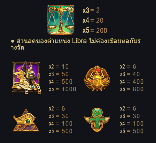 Scale of Heaven Anubis Advantplay สล็อตแตกง่าย slotxo game