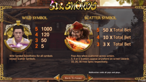 Six Swordsสล็อตค่าย SIMPLEPLAY Gaming SLOT SLOTXO