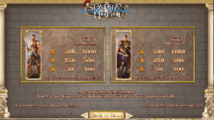 Spartas Honor สล็อตค่าย SIMPLEPLAY Gaming SLOT SLOTXO