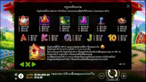 The Tweety House Pragmatic Play สมัคร slotxo ไม่มีขั้นต่ำ