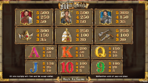 Three Musketeers สล็อตค่าย SIMPLEPLAY Gaming SLOT SLOTXO