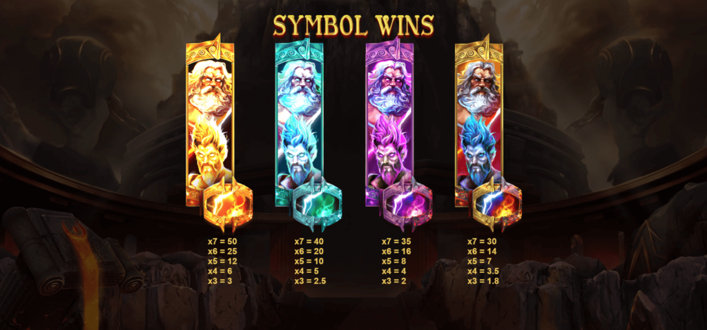 War of Gods ค่ายเกม RED TIGER สล็อต XO เว็บตรง