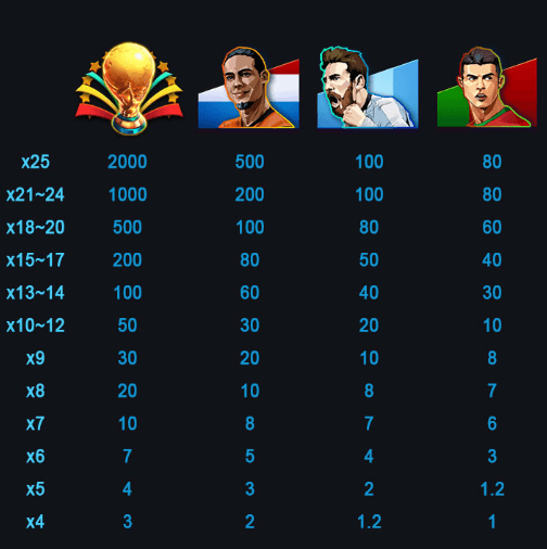 World Cup Final Advantplay ฝาก ถอน slotxo xo