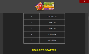 5 Doggy Millionaires Dream Drop สล็อตค่าย Relax Gaming SLOT SLOTXO (5)