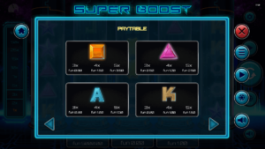 Super Boost สล็อตค่าย Relax Gaming SLOT SLOTXO (1)