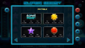 Super Boost สล็อตค่าย Relax Gaming SLOT SLOTXO (2)